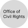 Office of Civil Rights - Coming soon